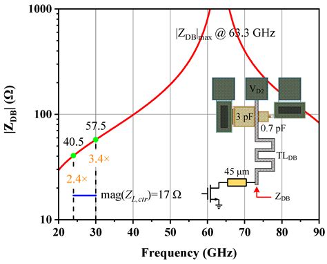 An Efficient 24–30 GHz GaN-on-Si Driver Amplifier Using Synthesized ...