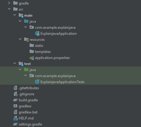 Image result for Spring Boot Structure