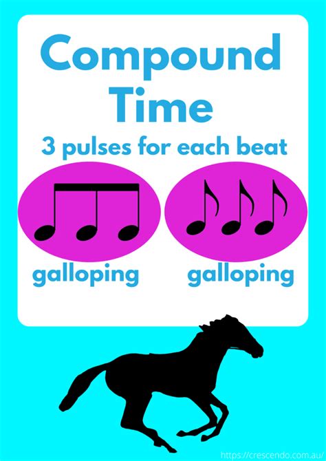 Image result for Convert Simple Time to Compound Time