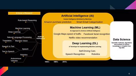 Image result for Overview of Deep Learning