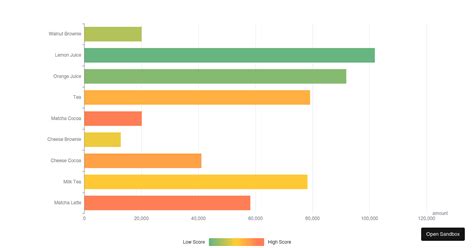 Image result for Code Encode