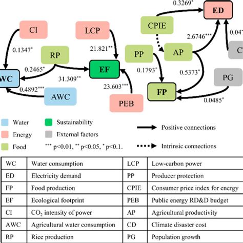 Image result for Negative Feedback Ecosystem