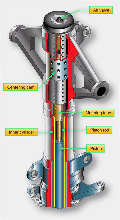 How Does a Strut Work 的图像结果