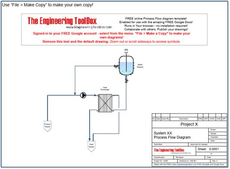 Image result for Free Process Flow Diagram Template