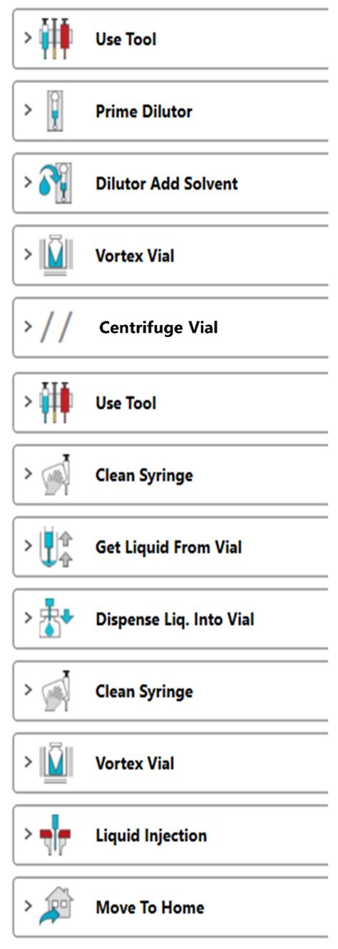 Automation of µ-SPE (Smart-SPE) and Liquid-Liquid Extraction Applied ...