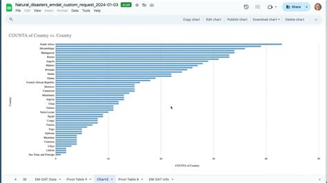 Data preprocessing for analysis and visualization in Power BI