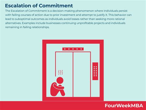 Escalation Of Commitment Open Innovation And De Escalation Of