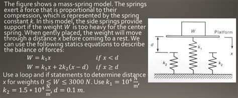 Image result for MATLAB Graphs of Springs