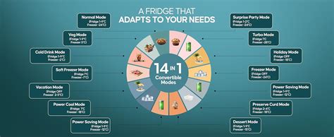 Haier 325 L 3 Star Frost Free Bottom Mount Double Door Refrigerator ...