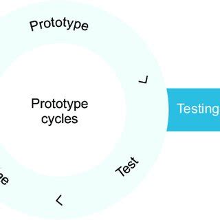 Rapid Application Development Methodology Example 的图像结果