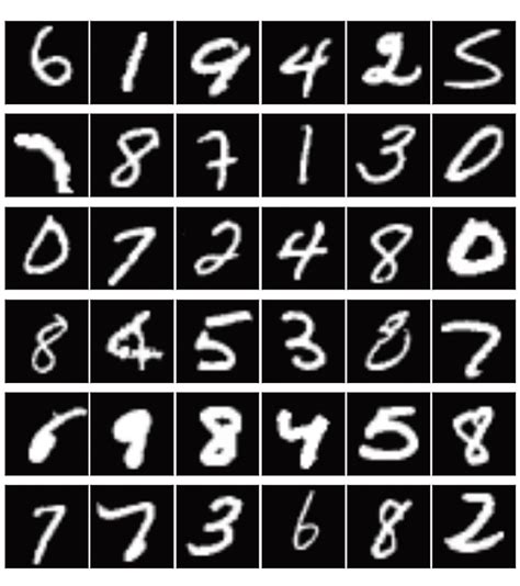 Fashion mnist