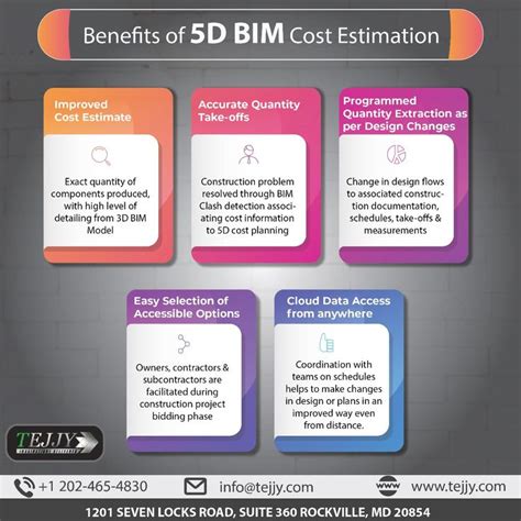 Image result for 5D Cost Estimation Logo Design