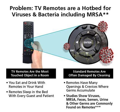 How to Clean Your Remote Control 的图像结果