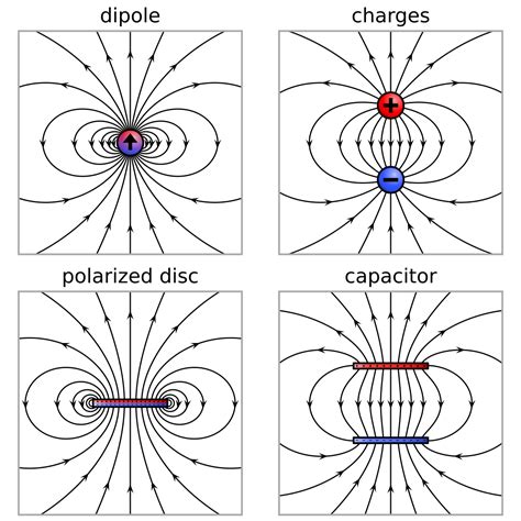 Electric dipole moment - Wikipedia