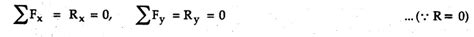 Concept of Equilibrium - with Solved Example Problems