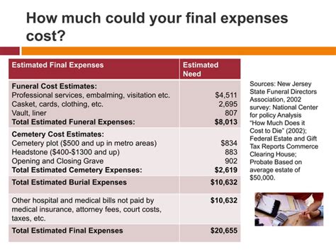 Image result for Final Expense Presentation