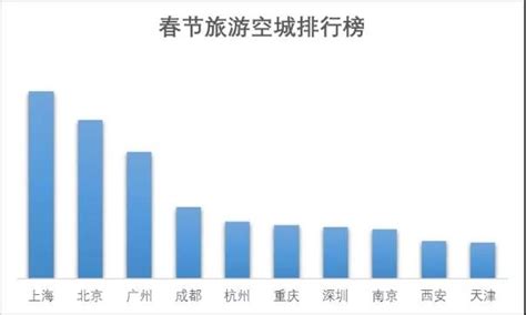 2016年中国居民消费支出、人均可支配收入及居民消费水平分析【图】_智研咨询