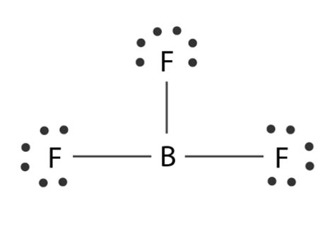 JEE 2022: Chemistry- Structure, Properties and Uses of Boron Triflouride