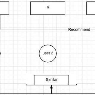 Image result for Ubcf in Python