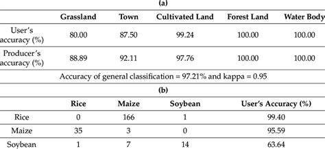 Image result for Course Rating System Manual Accuracy Pattern Table