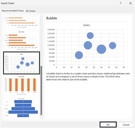 Image result for Bubble Map Chart Excel