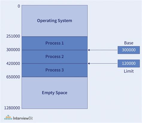 Difference Between Paging and Segmentation 的图像结果