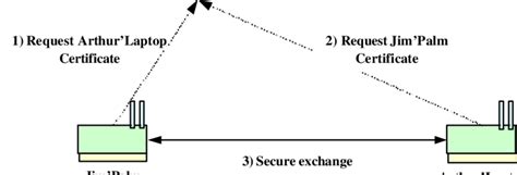 Image result for SSL Authentication