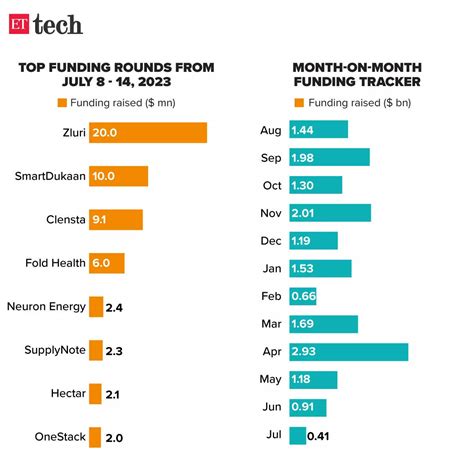 $700 million Friday bonanza for Flipkart employees; Tax cuts at source ...