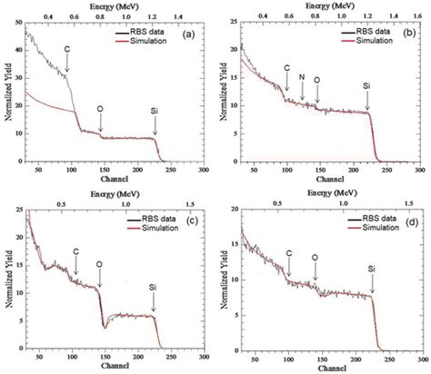 The Influence of AlN Intermediate Layer on the Structural and Chemical ...