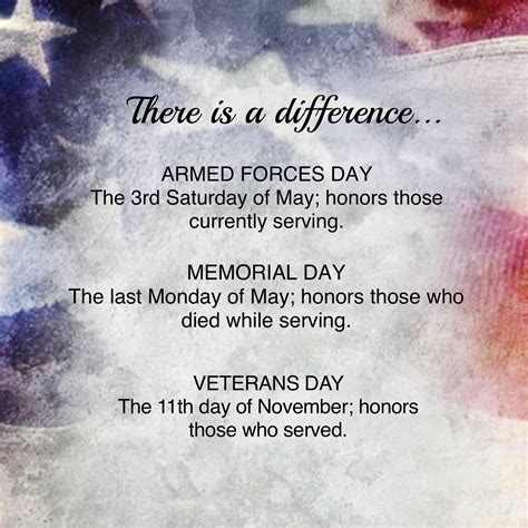 Why Is It Important To Know The Difference Between Memorial Day Labor ...