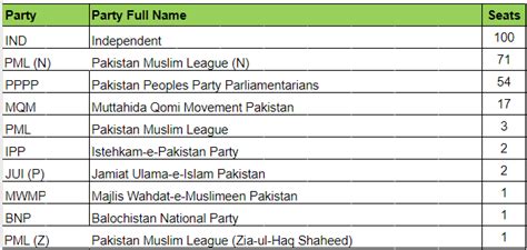 Pakistan Election 的图像结果