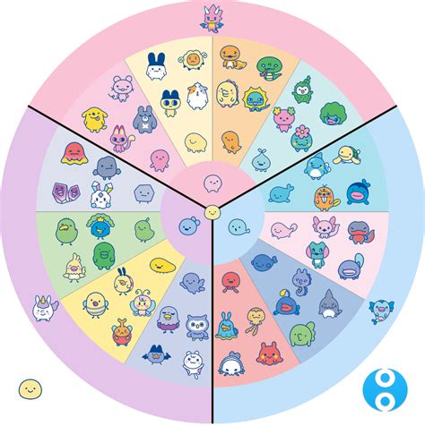 Tamagotchi and Digimon Charts by humulos