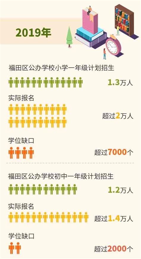 关于福田区2022年学位申请，您最关心的热点问答都在这里_招生_家长_相关