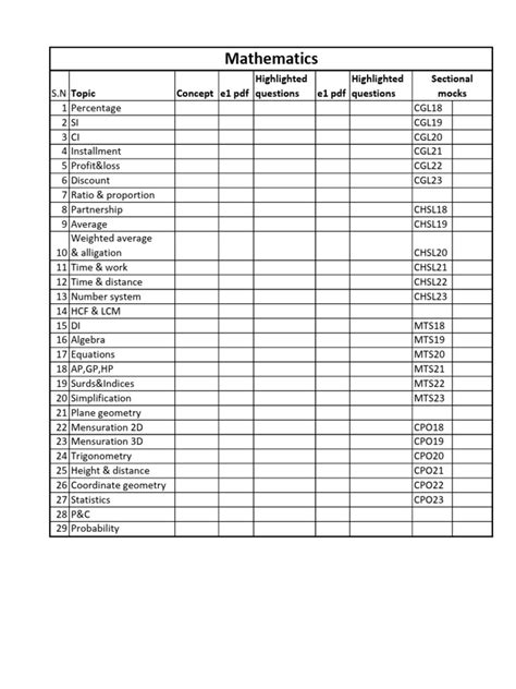 Image result for Maths Checklist for Assessment