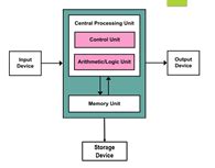 Image result for Assignment of Computer