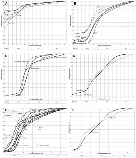 Geomorphology, Geoarchaeology, and Geochronology of the Upper ...