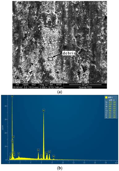 Effect of Cobalt on Microstructure and Wear Resistance of Ni-Based ...