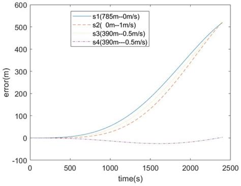 Comprehensive Measurement of Position and Velocity in the Transverse ...