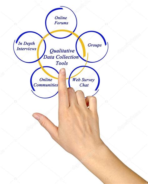 Image result for Qualitative Data Collection Software