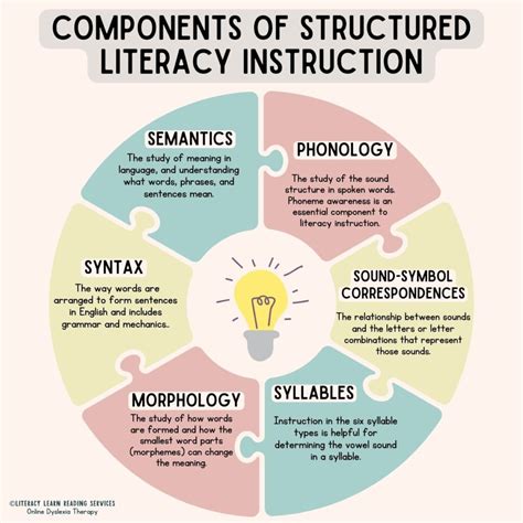 Image result for Structured Literacy Programs