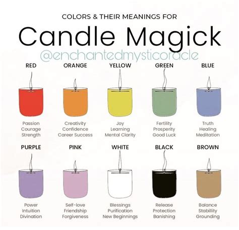 How To Determine Candle Burn Time at Randall Maupin blog