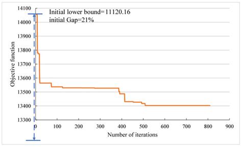 Algorithms | Special Issue : Intelligent Optimization for ...