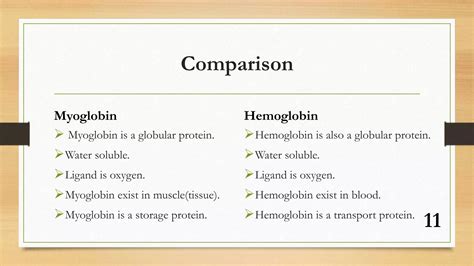 Hemoglobin and myoglobin(new) | PPTX
