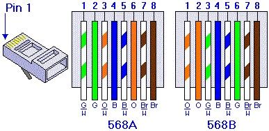 Eia tia 568a: Стандарт EIA/TIA 568A и 568B [Мозаика системного ...