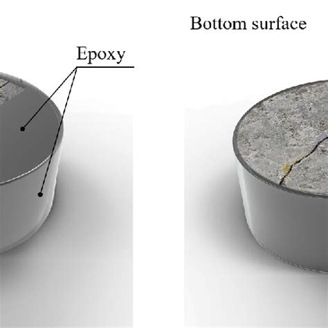 Image result for Epoxy Methods