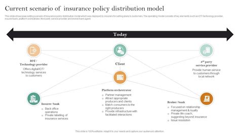 Image result for Digital Capability Model Insurance