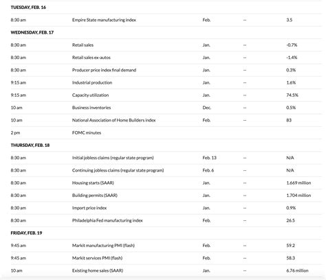 Economic Calendar for 2/16/21-2/19/21 per Marketwatch : r/thetagang
