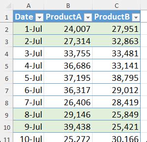 Image result for Skip Weekend Excel