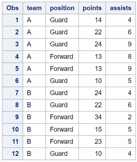 Image result for Proc Copy in SAS Examples
