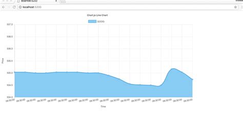 Image result for RTA Stock Code Network JavaScript